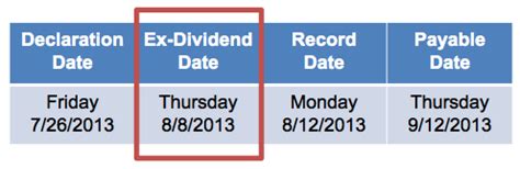 bmo ex dividend date 2024.